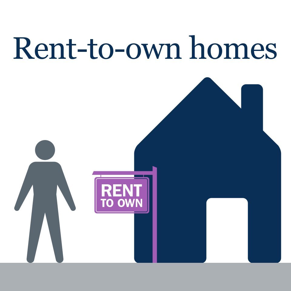 Rent to own in Canada